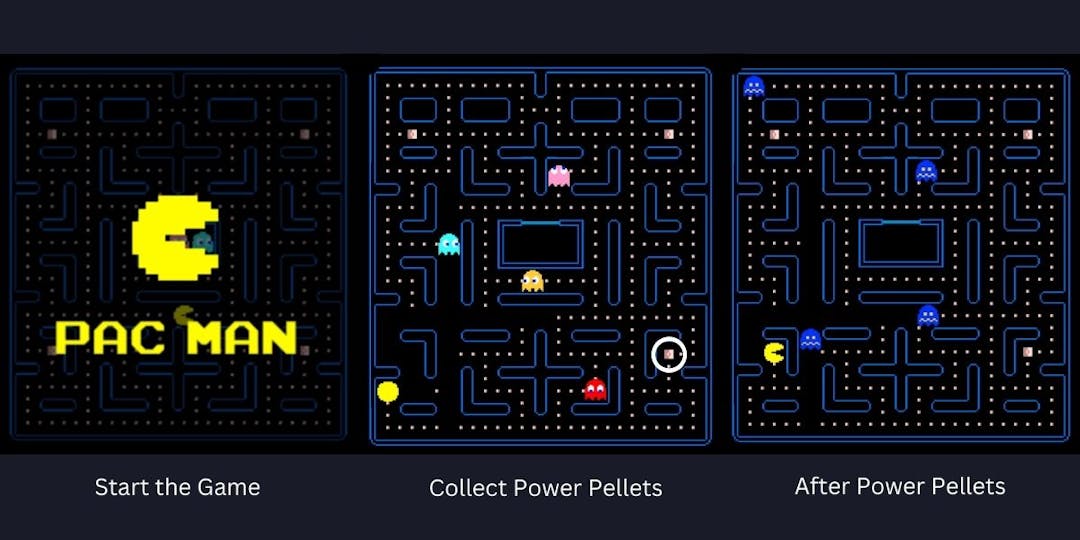 Pac Man Game Online